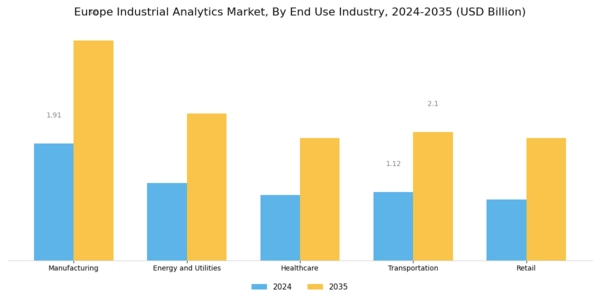 Europe Industrial Analytics Market Segment Image 3