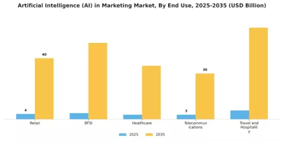 Artificial Intelligence Marketing Market Segment Image 3