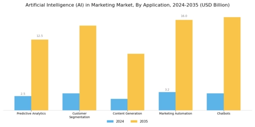 Artificial Intelligence Marketing Market Segment Image 0