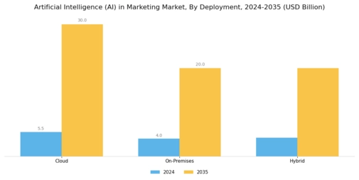 Artificial Intelligence Marketing Market Segment Image 2
