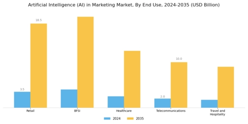 Artificial Intelligence Marketing Market Segment Image 3