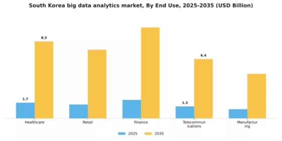 South Korea Big Data Analytics Market Segment Image 1
