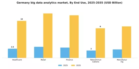 Germany Big Data Analytics Market Segment Image 1