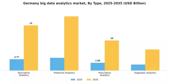Germany Big Data Analytics Market Segment Image 3