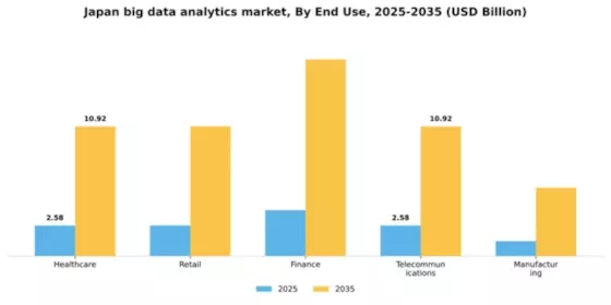 Japan Big Data Analytics Market Segment Image 1