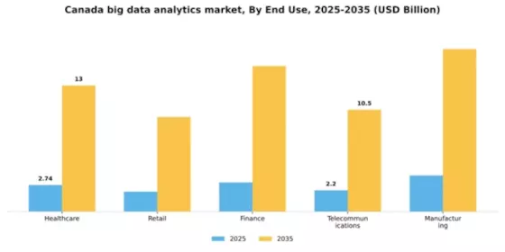 Canada Big Data Analytics Market Segment Image 1