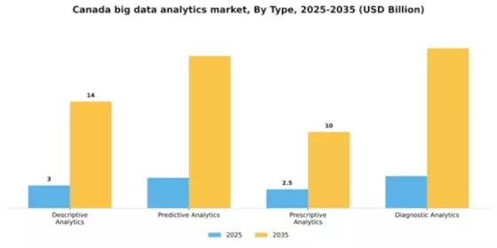 Canada Big Data Analytics Market Segment Image 3