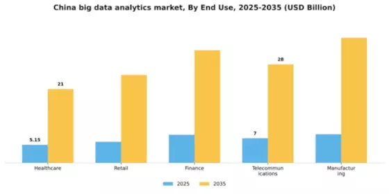China Big Data Analytics Market Segment Image 1