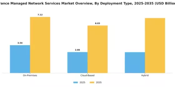 France Managed Network Services Market Segment Image 0