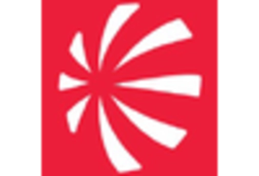 France Managed Network Services Market key player