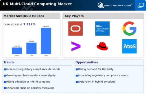 UK Multi Cloud Computing Market Infographic