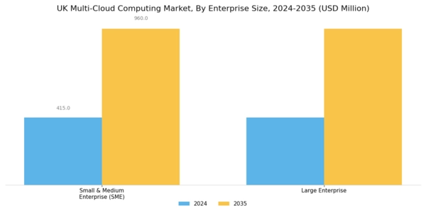 UK Multi Cloud Computing Market Segment Image 1