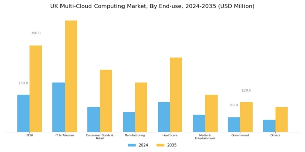 UK Multi Cloud Computing Market Segment Image 2