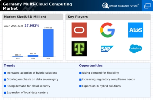 Germany Multi Cloud Computing Market Infographic