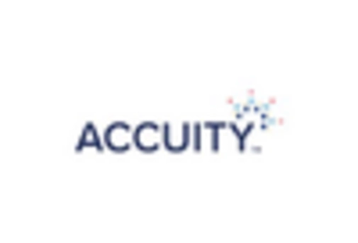 Germany Multi Cloud Computing Market key player