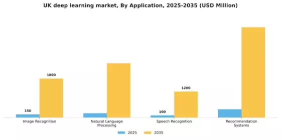 UK Deep Learning Market Segment Image 0