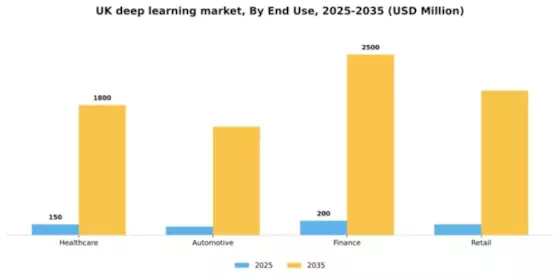 UK Deep Learning Market Segment Image 2
