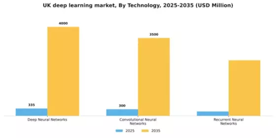 UK Deep Learning Market Segment Image 3