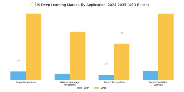 UK Deep Learning Market Segment Image 0