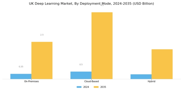 UK Deep Learning Market Segment Image 1