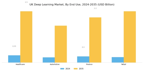 UK Deep Learning Market Segment Image 2