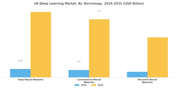 UK Deep Learning Market Segment Image 3