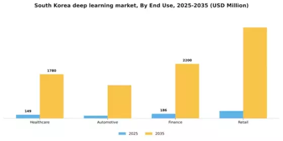 South Korea Deep Learning Market Segment Image 2