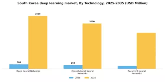 South Korea Deep Learning Market Segment Image 3