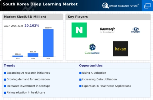 South Korea Deep Learning Market Infographic