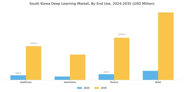 South Korea Deep Learning Market Segment Image 2