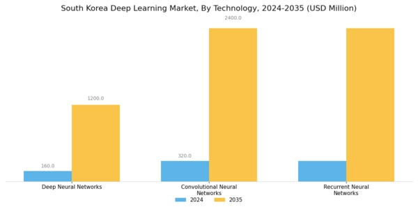 South Korea Deep Learning Market Segment Image 3