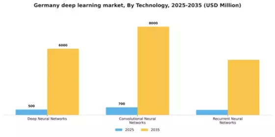 Germany Deep Learning Market Segment Image 3