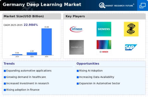 Germany Deep Learning Market Infographic