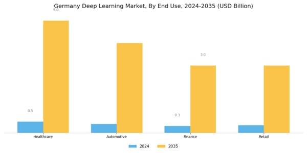 Germany Deep Learning Market Segment Image 2