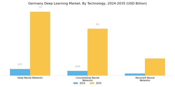 Germany Deep Learning Market Segment Image 3