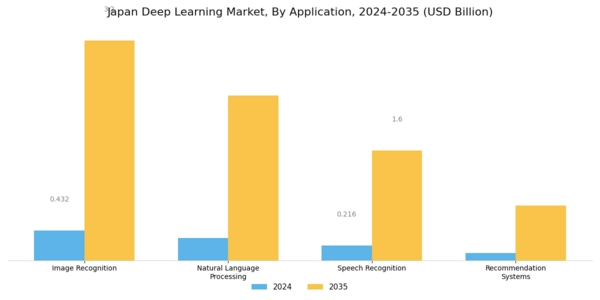Japan Deep Learning Market Segment Image 0