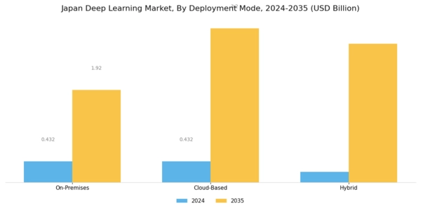 Japan Deep Learning Market Segment Image 1