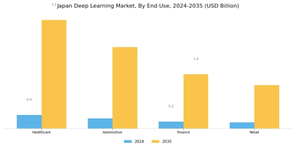 Japan Deep Learning Market Segment Image 2