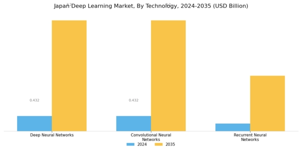 Japan Deep Learning Market Segment Image 3