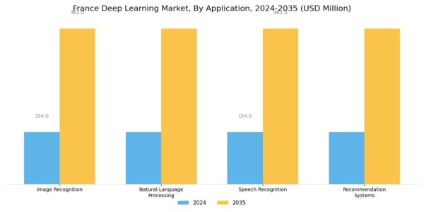 France Deep Learning Market Segment Image 0