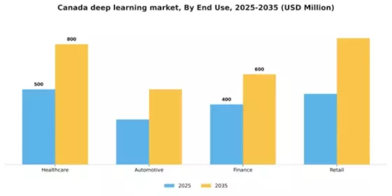 Canada Deep Learning Market Segment Image 2