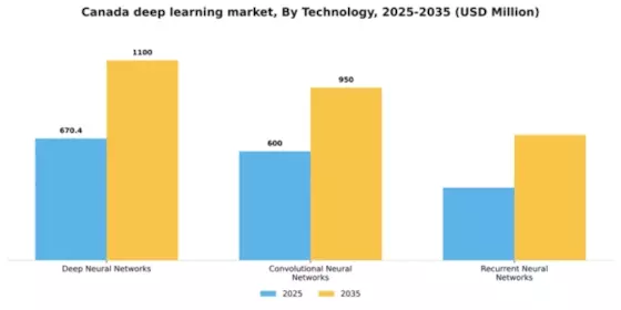 Canada Deep Learning Market Segment Image 3