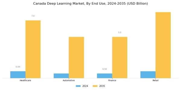 Canada Deep Learning Market Segment Image 2