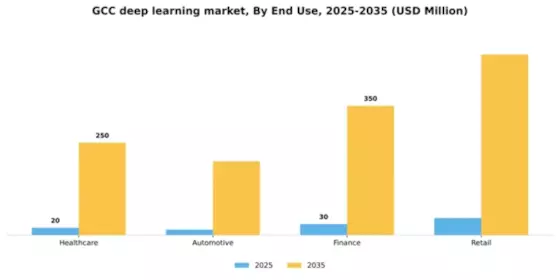 GCC Deep Learning Market Segment Image 2