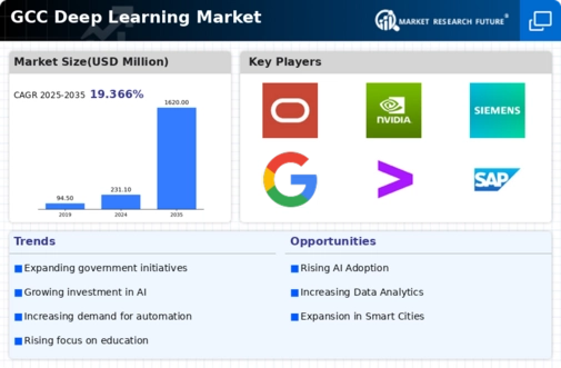 GCC Deep Learning Market Infographic