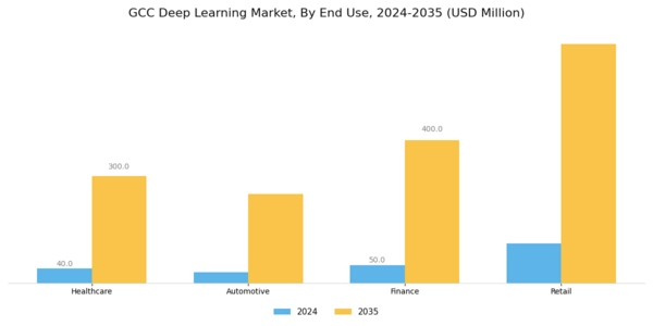 GCC Deep Learning Market Segment Image 2