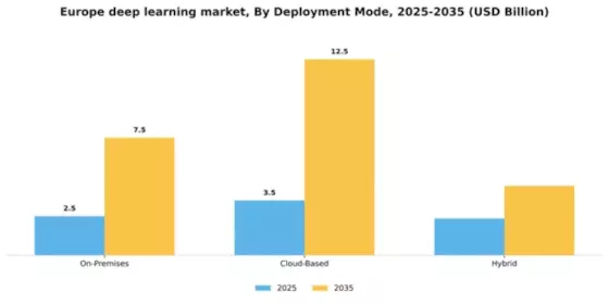 Europe Deep Learning Market Segment Image 1