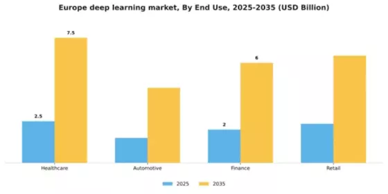 Europe Deep Learning Market Segment Image 2