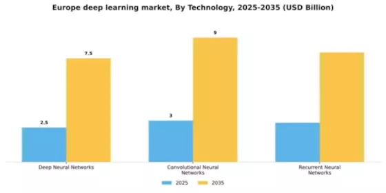 Europe Deep Learning Market Segment Image 3