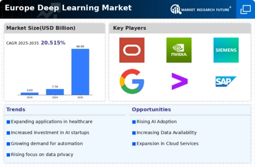 Europe Deep Learning Market Infographic